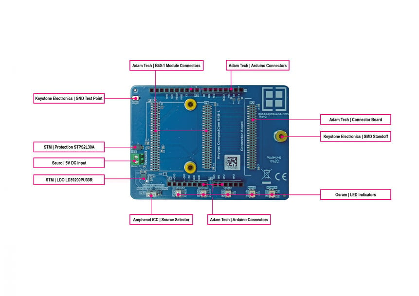 Safe entry into the Industrial Internet of Things with the HMS Anybus from Rutronik System Solutions